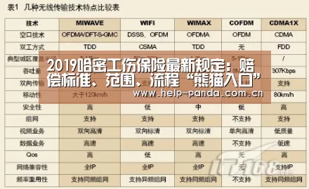 2019哈密工伤保险最新规定:赔偿标准、范围、流程“熊猫入口”(图3) 熊猫入口