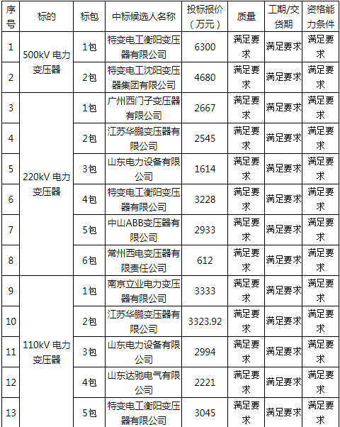 熊猫体育app